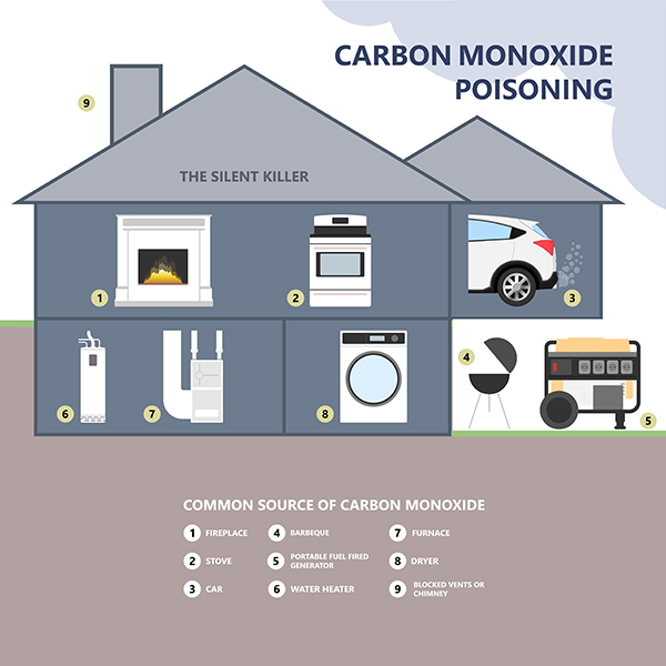 prevent carbon monoxide poisoning, rockville md